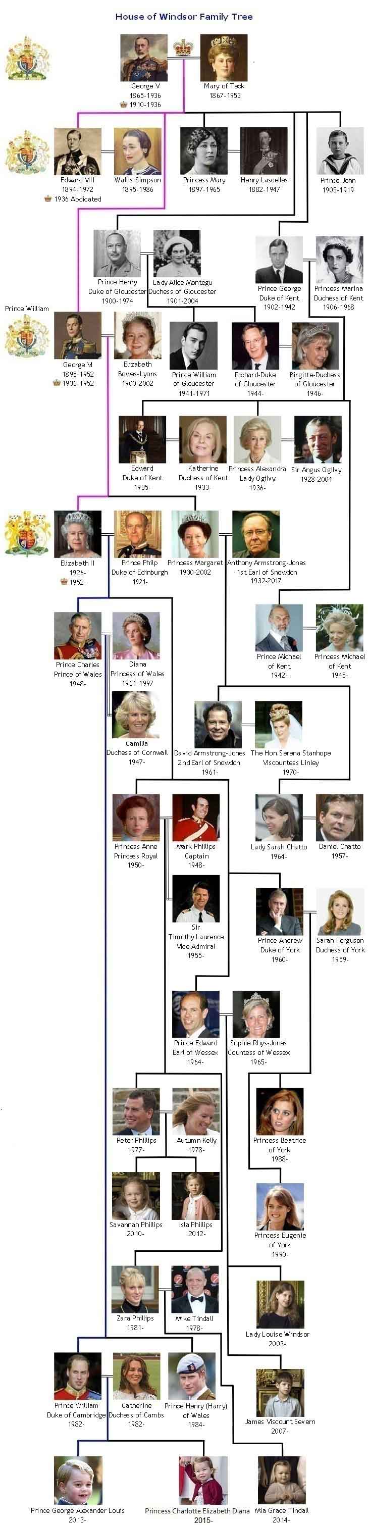 The House of Windsor British Royal Family Tree