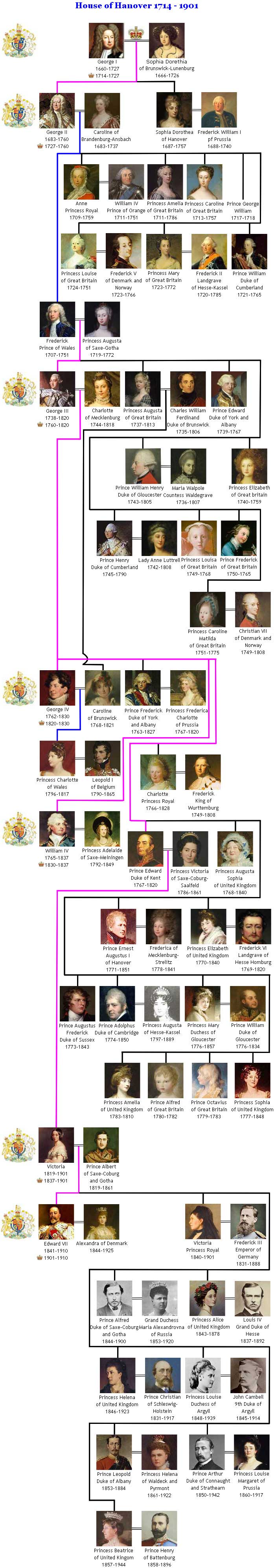 House of Hanover Royal Family Tree